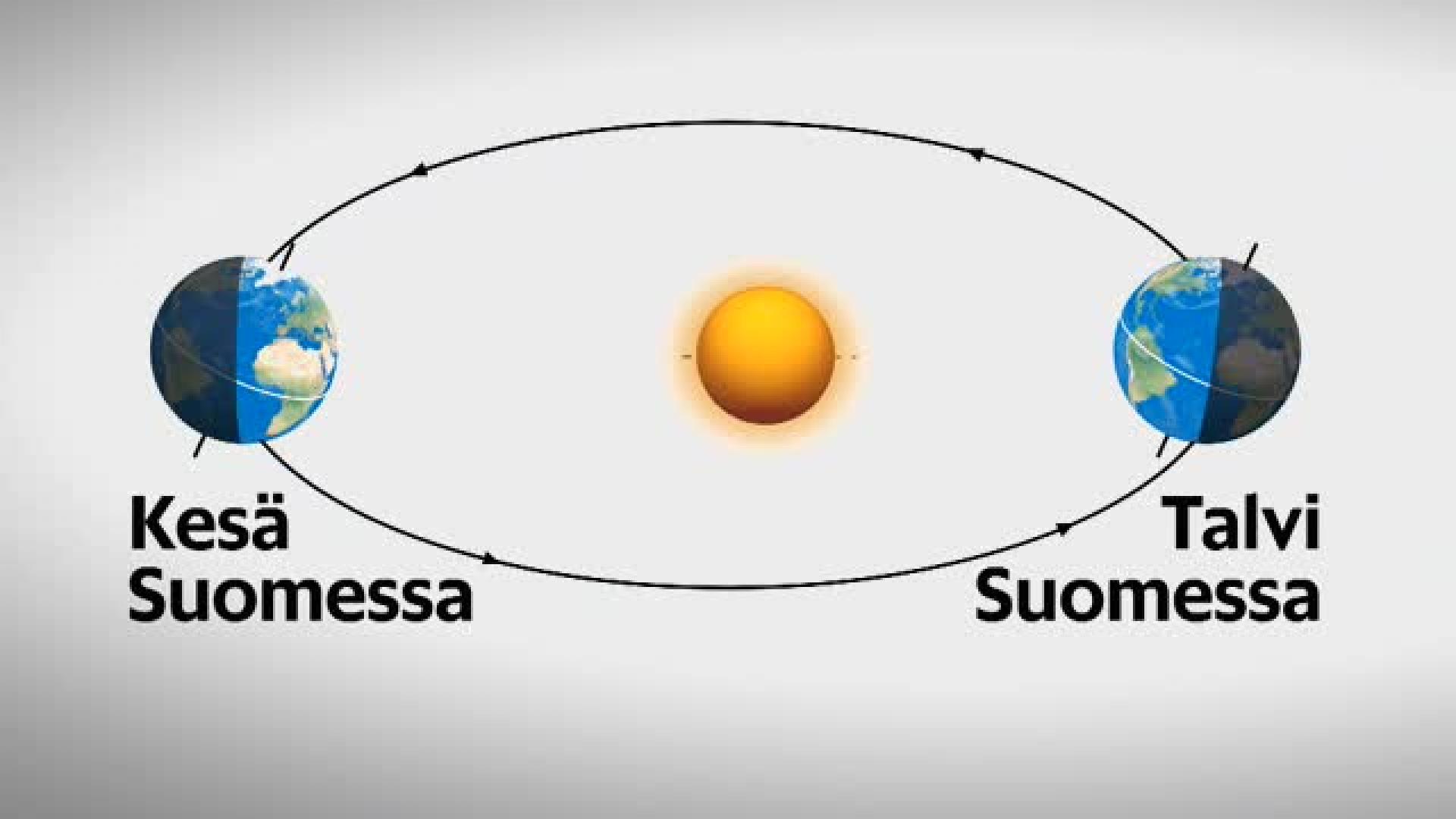 Näin vuodenajat vaihtuvat Suomessa | Ruutu