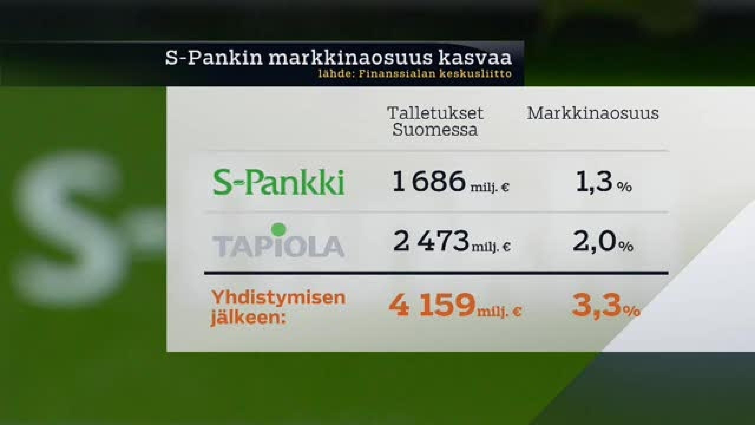 S-Pankki ja Tapiola Pankki yhdistyvät | Ruutu